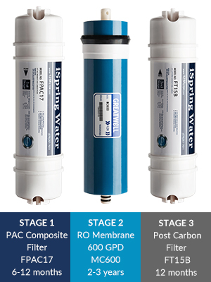 countertop ro water filter system