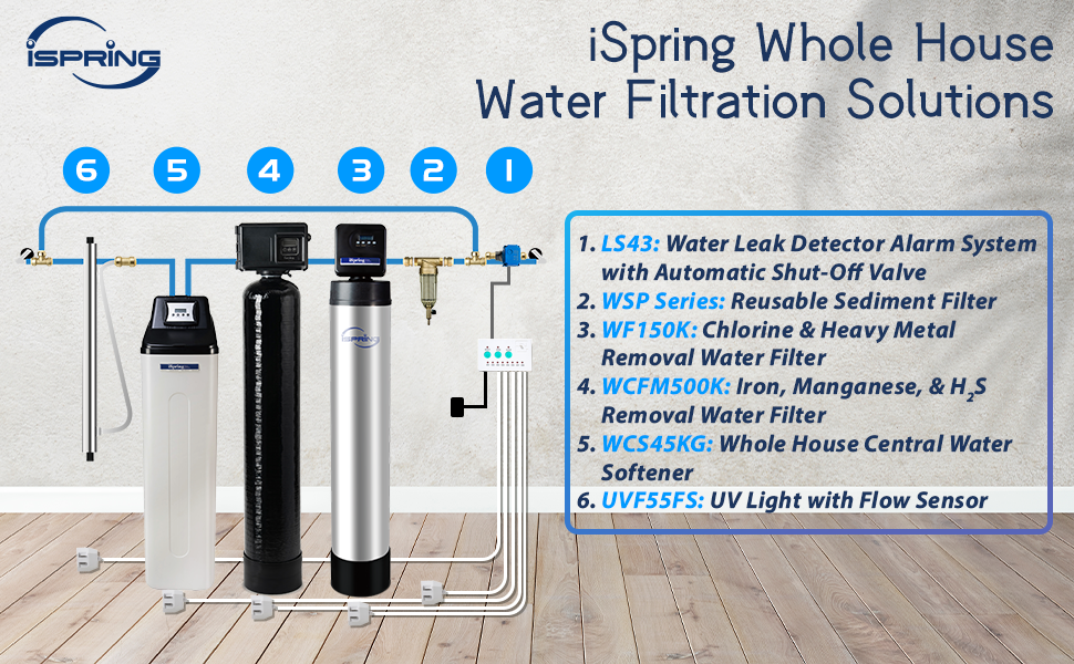 iSpring Whole House water filter systems
