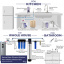 iSpring WGB22B-PB+AHPF12MNPT16X2 2-Stage Whole House Water Filtration System