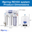 ispring water filter system