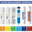 ispring replacement filter set for ph100