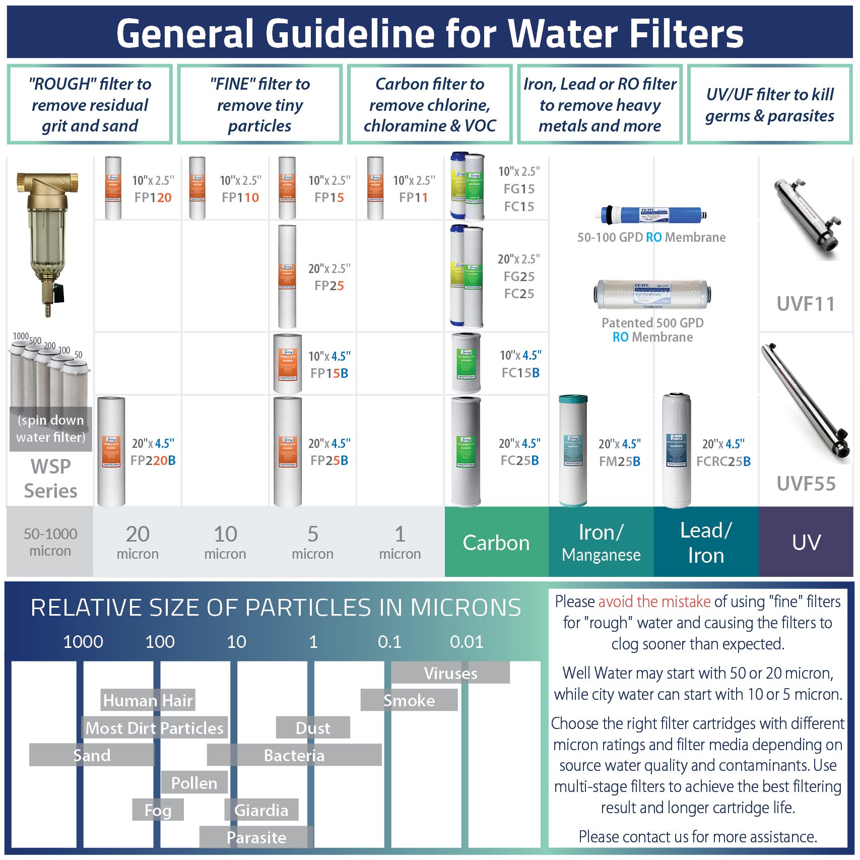 inline sediment water filters