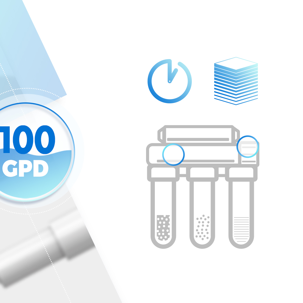 100 gpd ro water filters