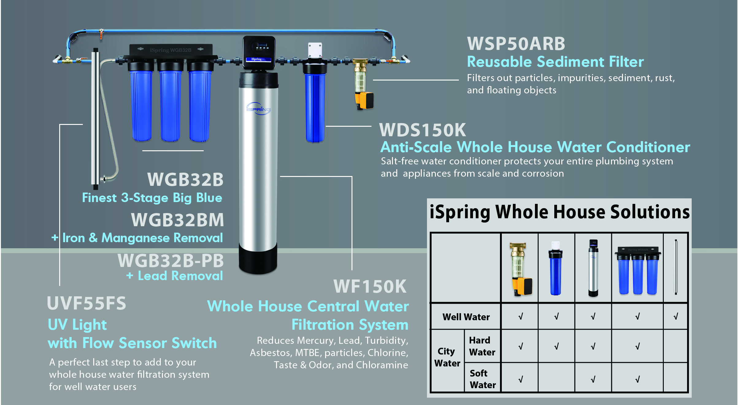 Water Filtration Systems	