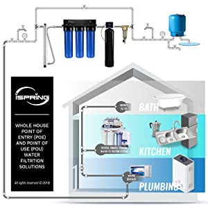 FAQ related to WGB32B-KS Whole House water filtration system