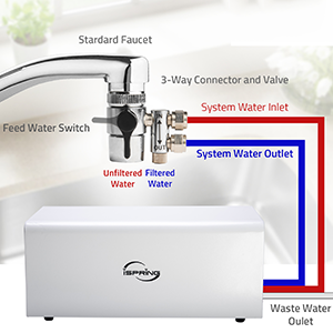 reverse osmosis system