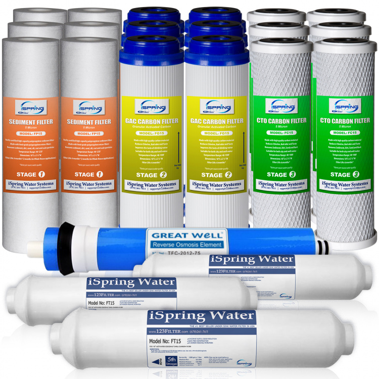 reverse osmosis water filter system replacement filter cartridges