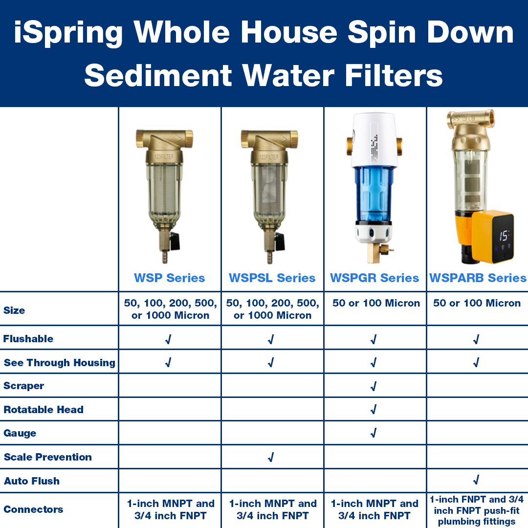 spin down sediment filter