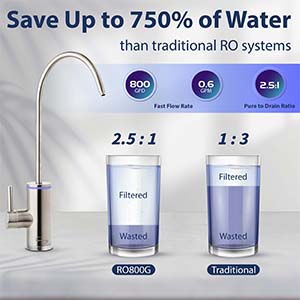 RO800G is high performing RO system