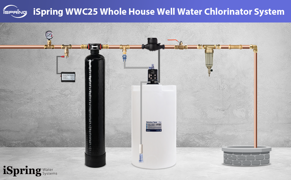 Whole House Well Water Chlorinator System