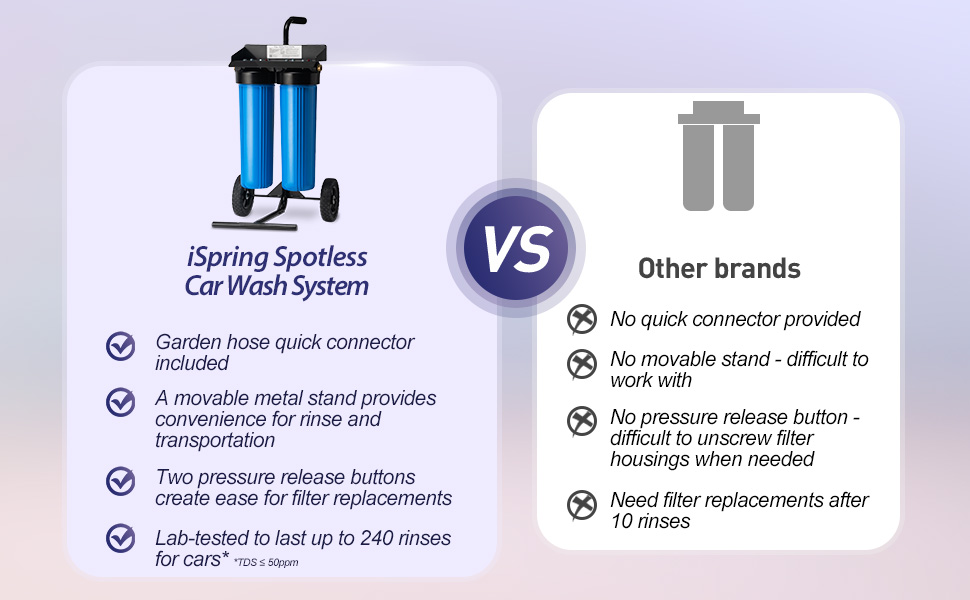 comparison of WGB22BD with other systems