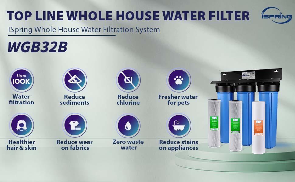 Features of WGB32B Whole House water filtration system