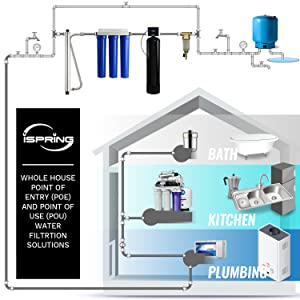 FAQ related to WCB32O+AHPF12MNPT12X2 Whole House water filtration system