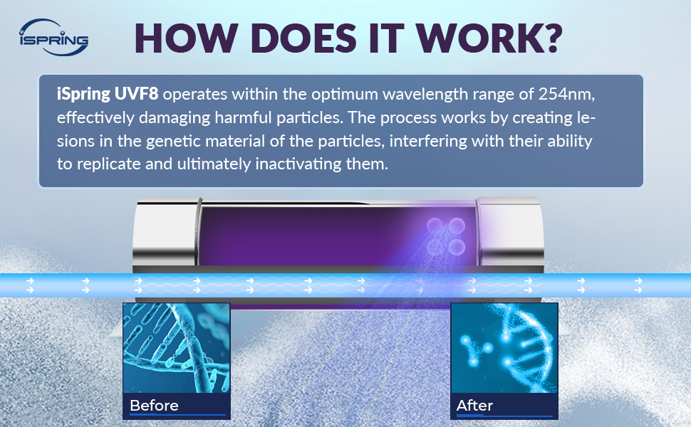Working of UV UVF8 filter